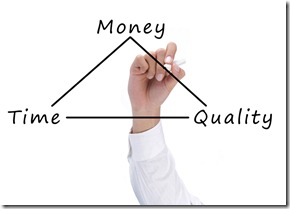 time, quality and money concept